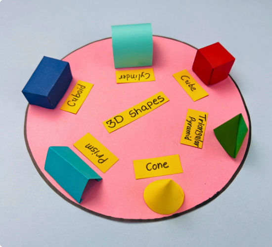 3D Shapes Model