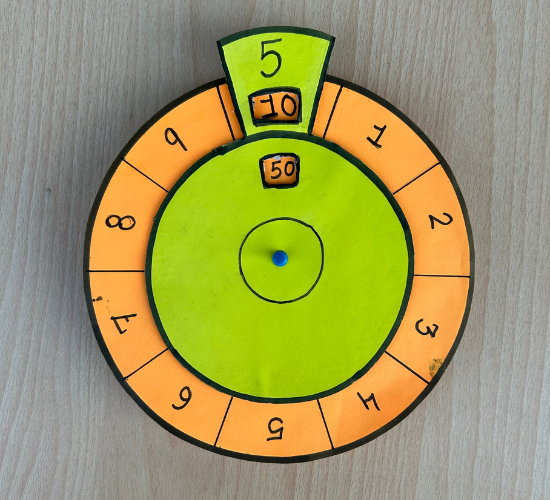 Multiplication Wheel