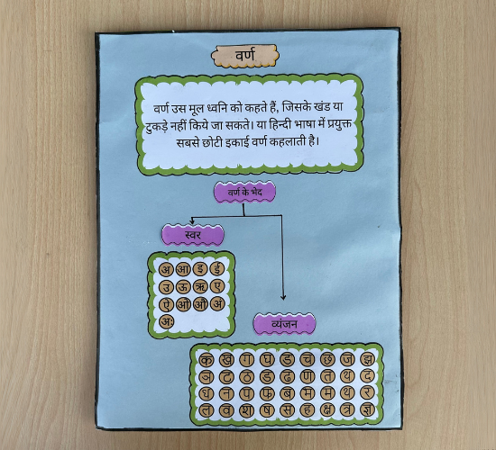 Varn ke Bhed Hindi grammar Project