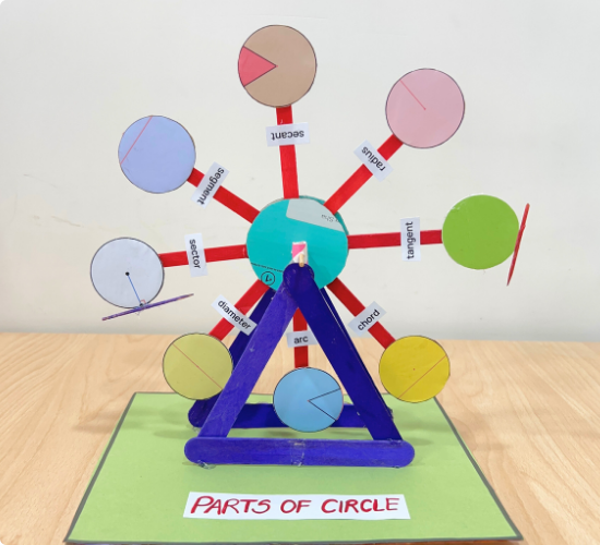 Parts of Circle Model