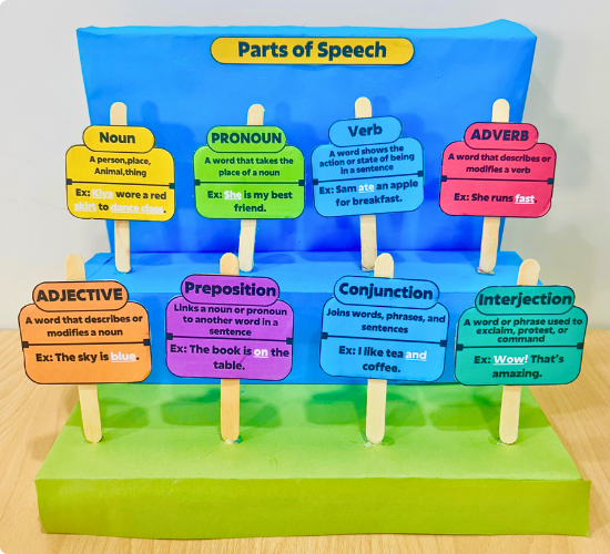 Parts of Speech Project