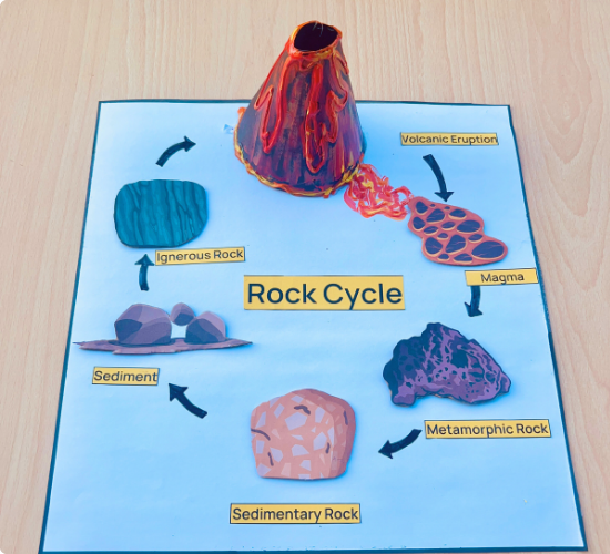 Exploring the Journey of Rocks Model
