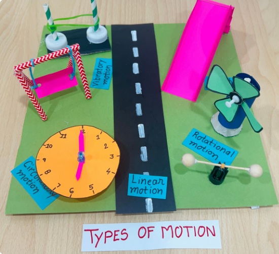 Types of Motion Model