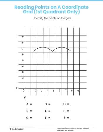 Coordinate Grid Pictures