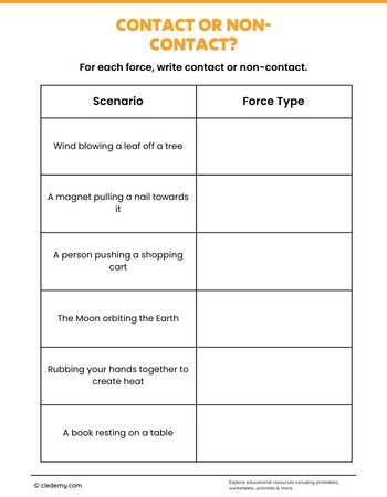 Contact and Non-Contact Forces
