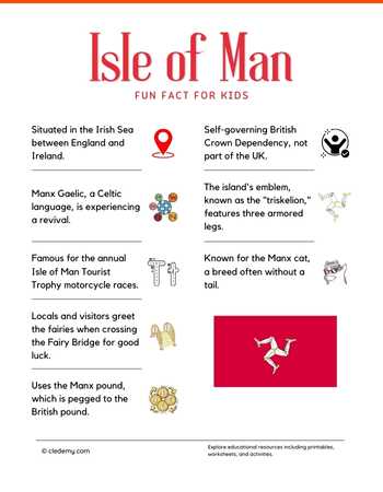 Isle of Man Fun Facts
