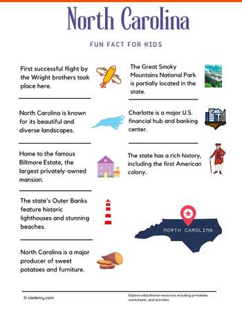 North Carolina Fact