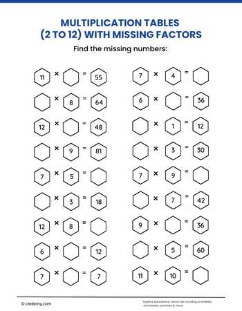 Multiplication Tables (2 to 12) with Missing Factors
