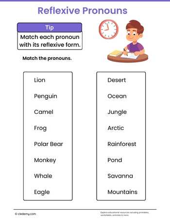 Reflexive Pronouns