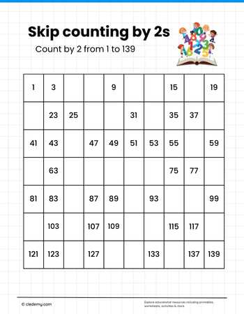 Skip Counting by 2s Odd Numbers
