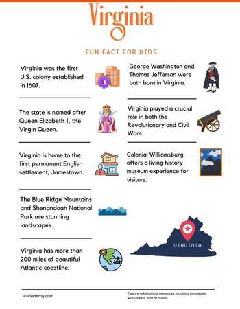 Virginia Fun Facts