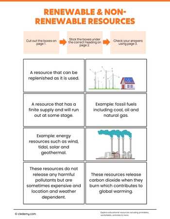 Renewable and Non Renewable Resources