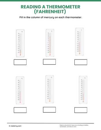 Reading a Thermometer (Fahrenheit)