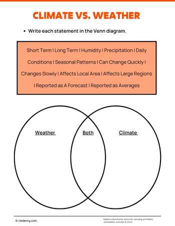 Climate vs Weather