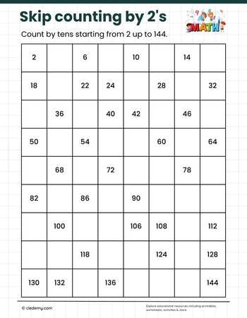 Skip Counting by 2s Even Numbers