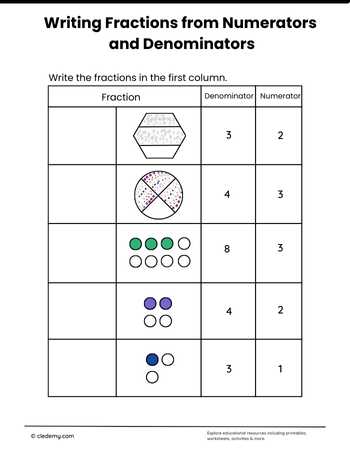 Fraction from Numerator and Denominator