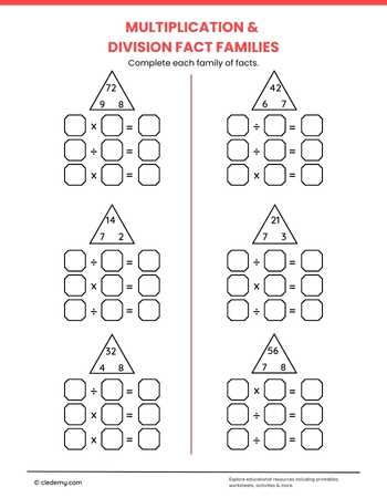 Multiplication and Division Fact Families