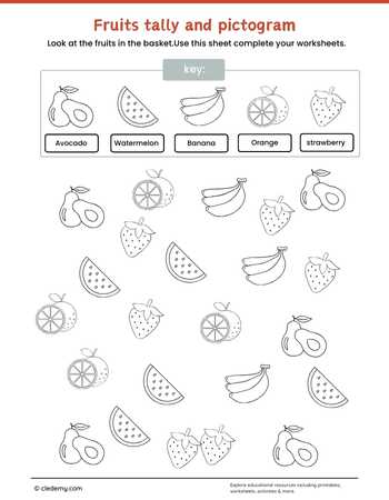Fruits Tally and Pictogram