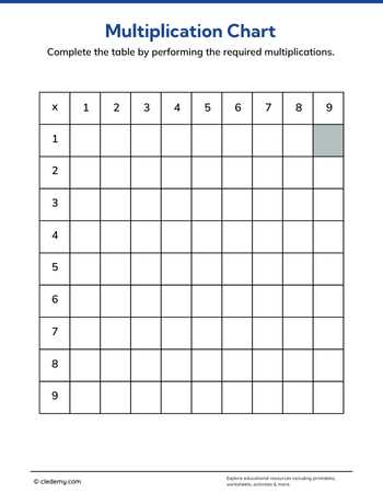 Multiplication Chart