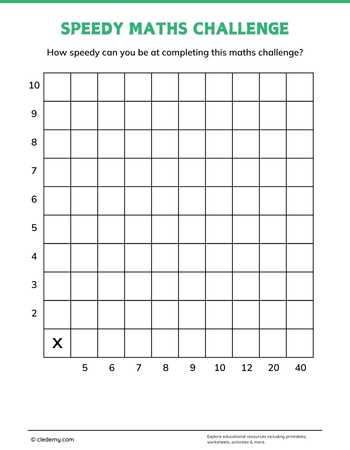 Speedy Maths Challenge