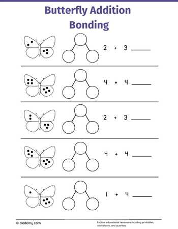 Butterfly Addition Bonding