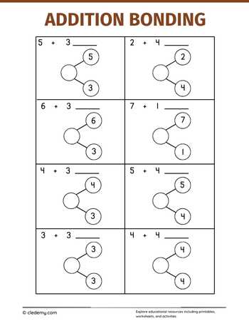 Addition Bonding Circle