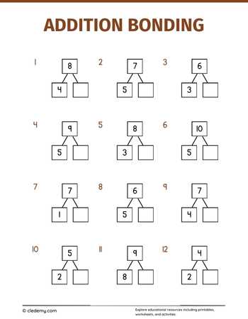 Addition Bonding