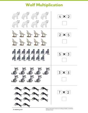 Wolf Multiplication