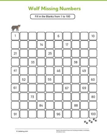 Wolf Missing Numbers