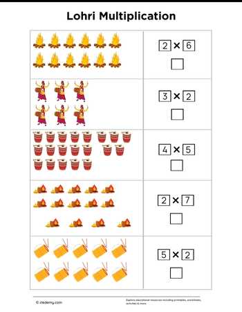 Lohri Multiplication