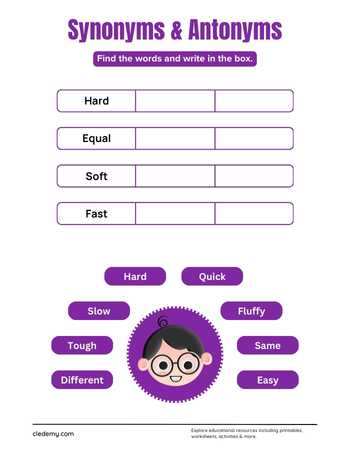 Write Synonyms and Antonyms
