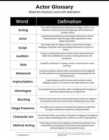 Actor Glossary