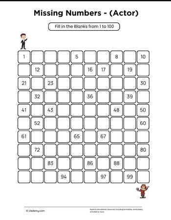 Actor Missing Numbers
