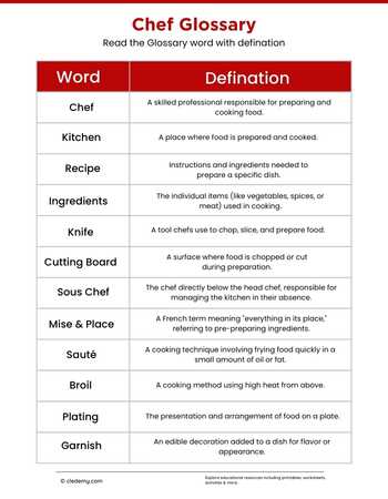 Chef Glossary