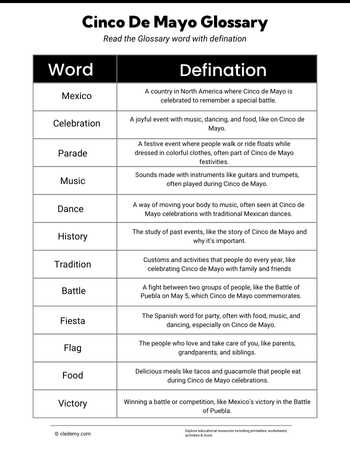 Cinco De Mayo-Glossary