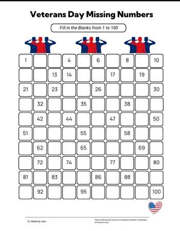 Veterans Missing Numbers