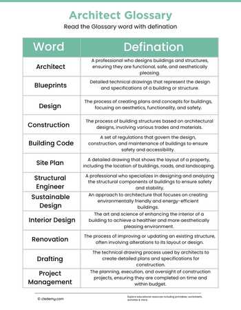 Architect Glossary