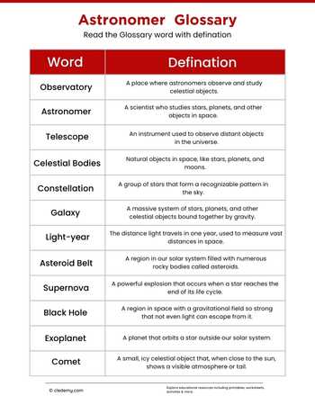 Astronomer Glossary