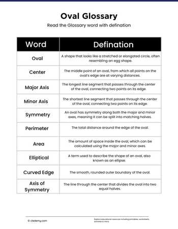 Oval Glossary