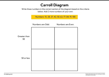 Carroll Diagram