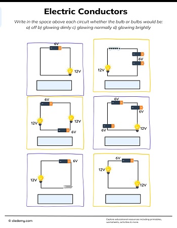 Learn Electric Conductors