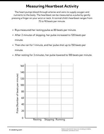 Measuring Heartbeat