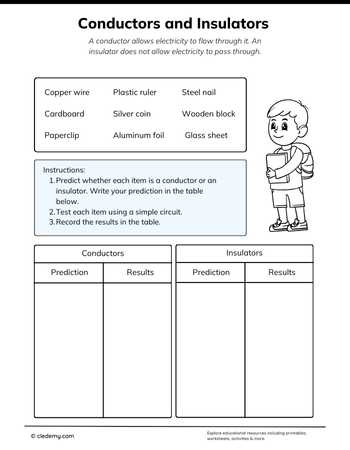 Understanding Conductors and Insulators