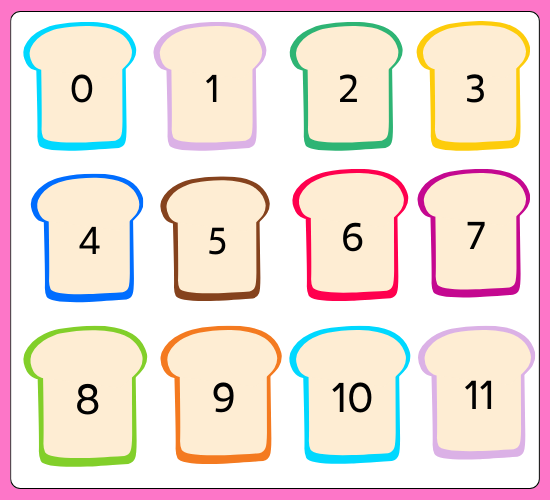Numbers 0-100 on Bread