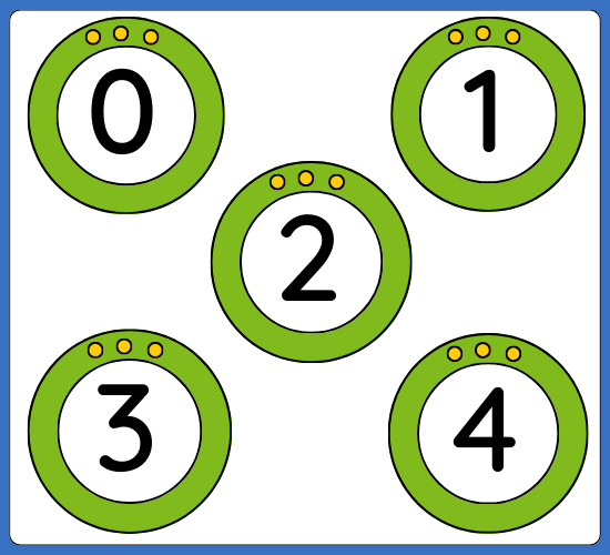 Counting Caterpillar Numbers 0-20