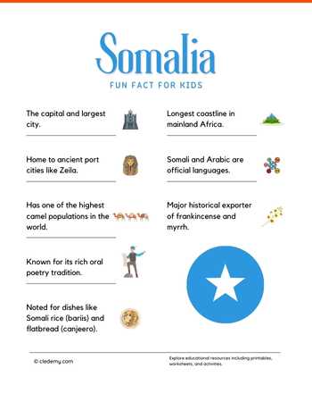 Somalia Fun Facts