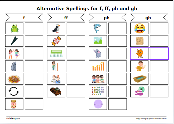 Alternative Spellings for f, ff, ph and gh