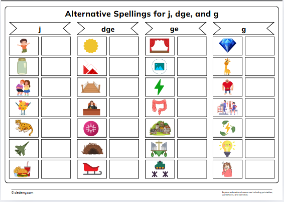 Alternative Spellings for j, dge, and g
