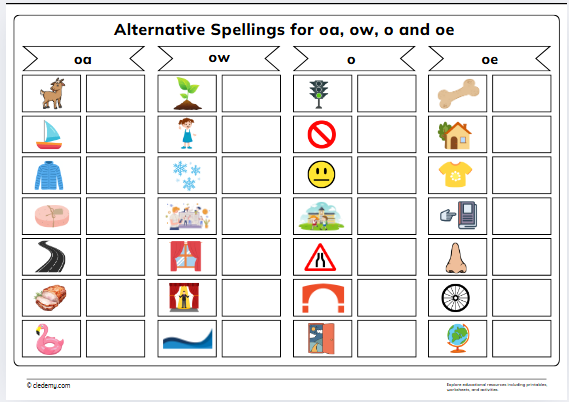 Alternative Spellings for oa, ow, o and oe