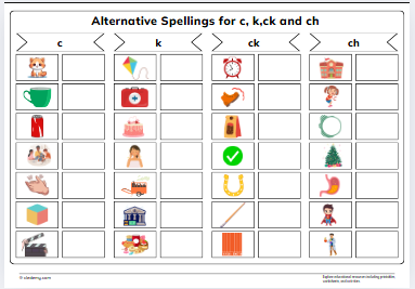 Alternative Spellings for c, k,ck and ch